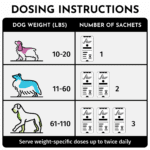 Dosing Instructions