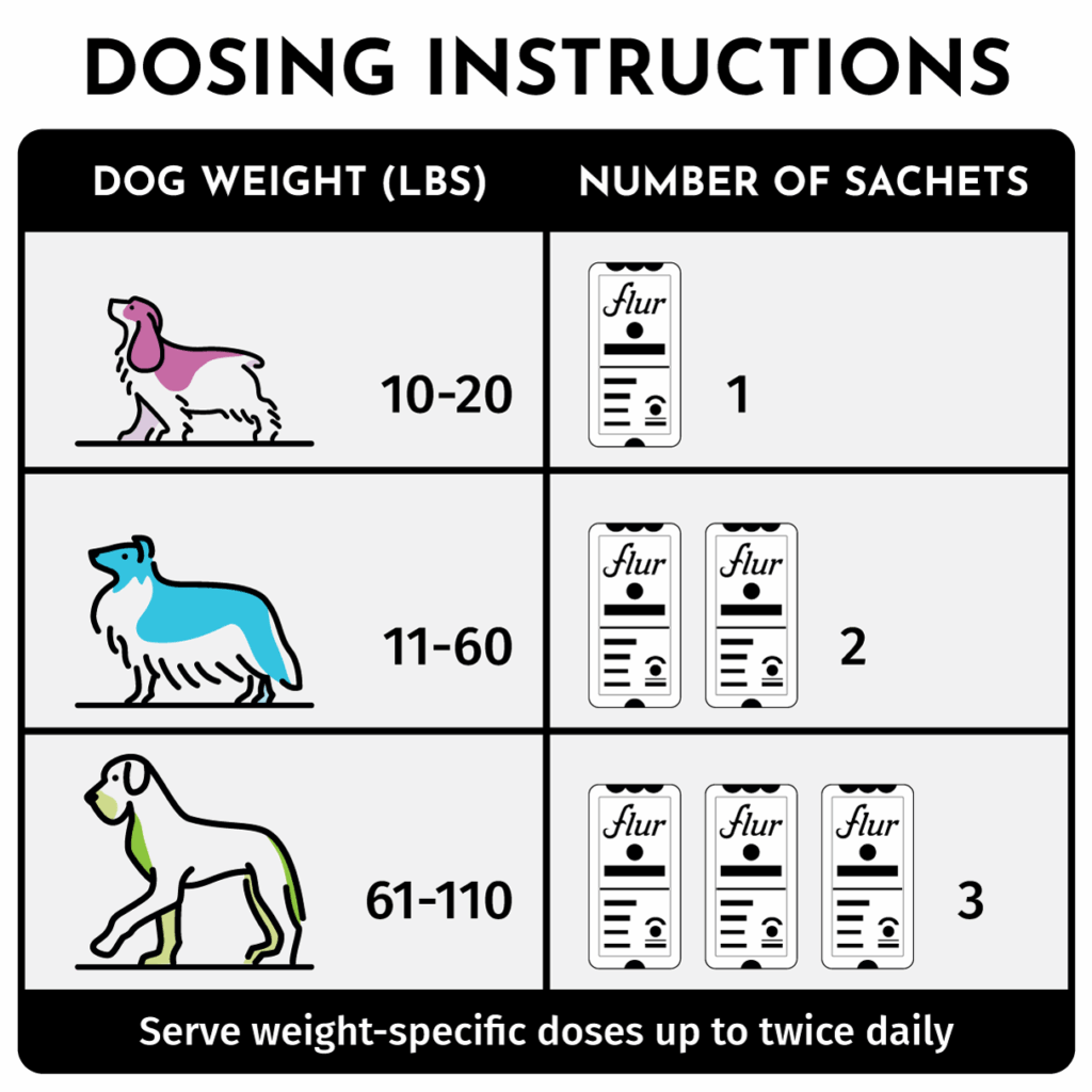 Dosing Instructions